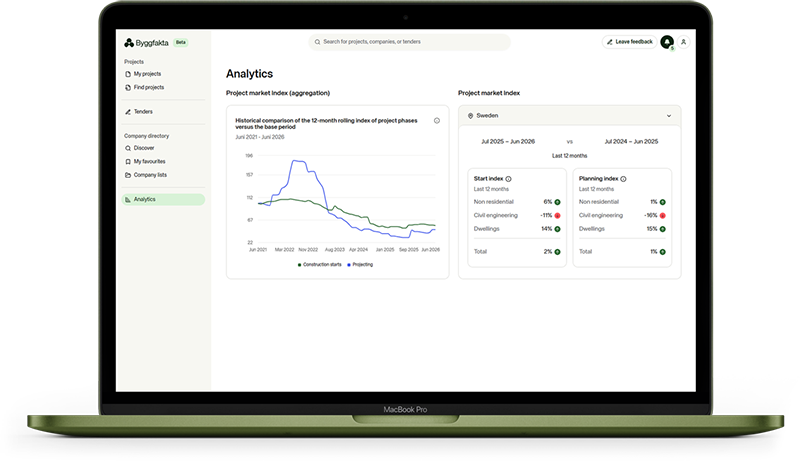Hubexo-rise-macbook-analytiikka